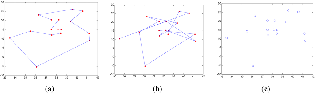 Algorithms 07 00663 g004 1024
