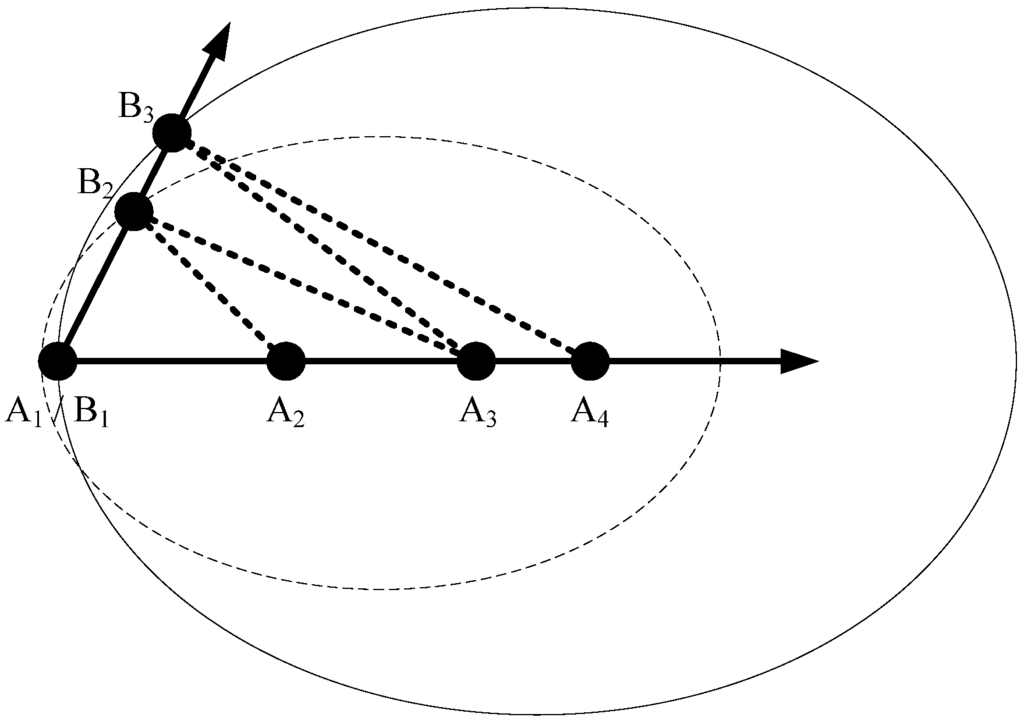 Algorithms 07 00663 g005 1024