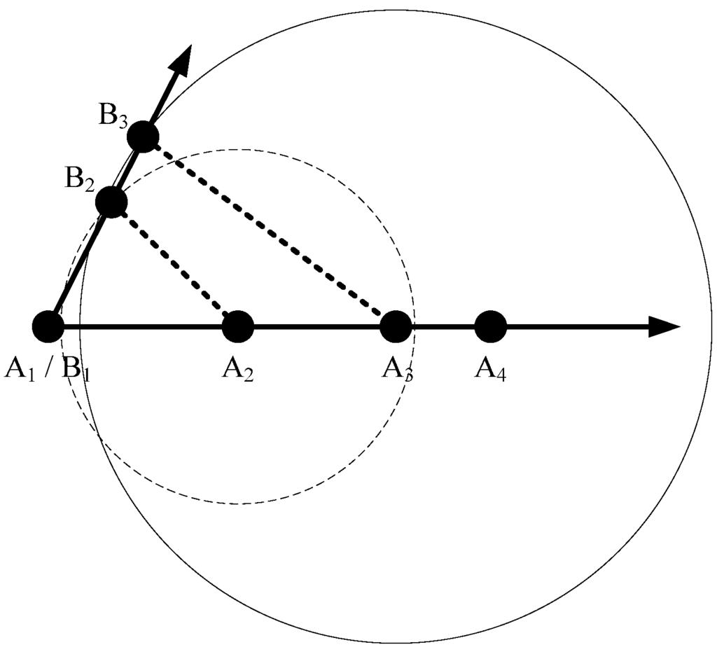 Algorithms 07 00663 g006 1024