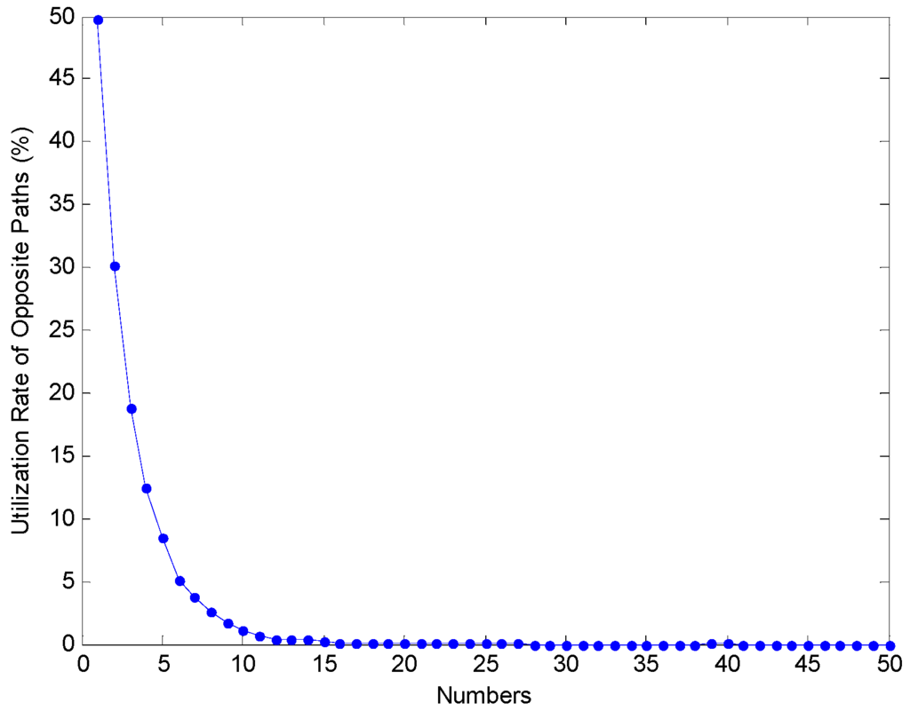 Algorithms 07 00663 g007 1024