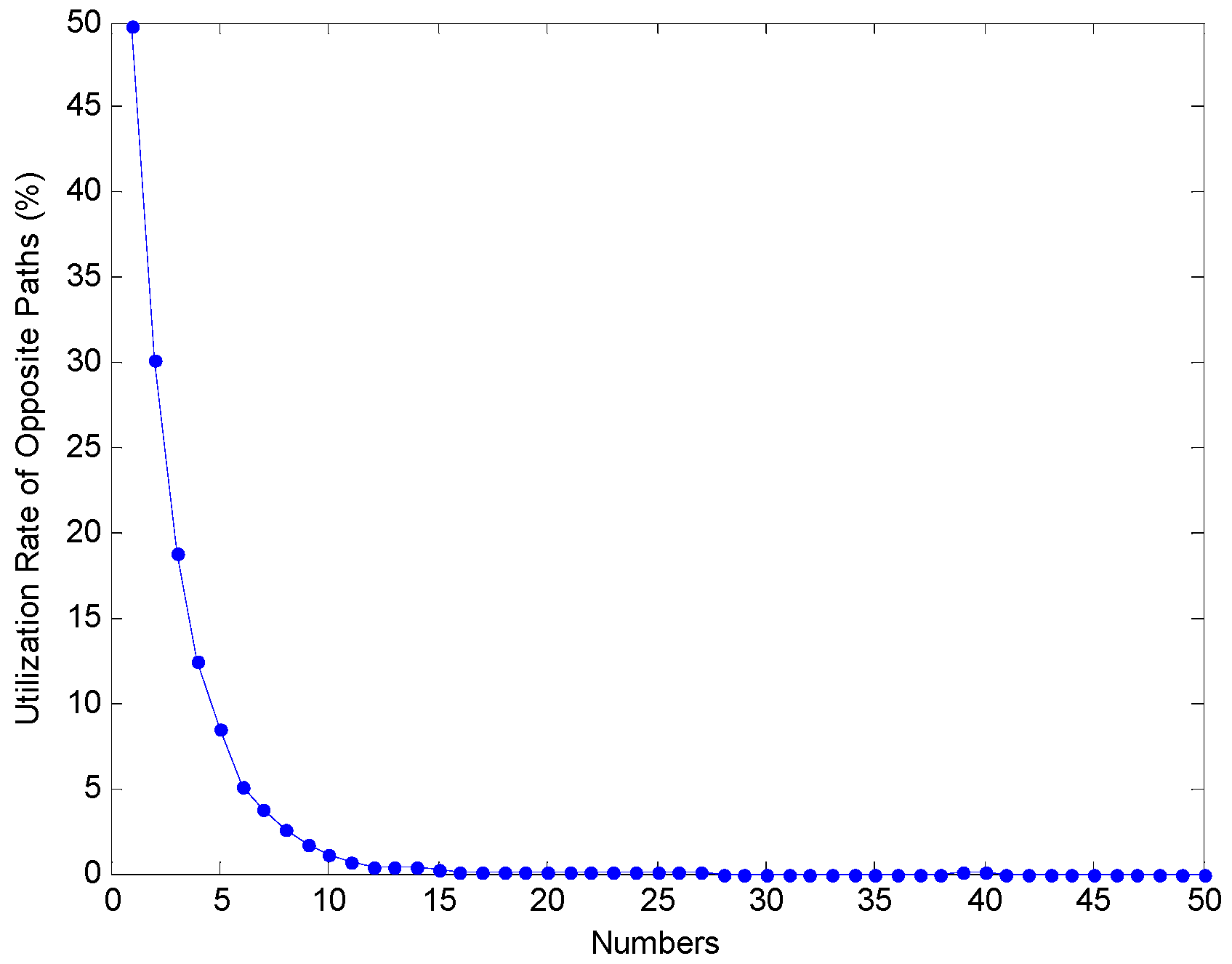 Algorithms 07 00663 g007