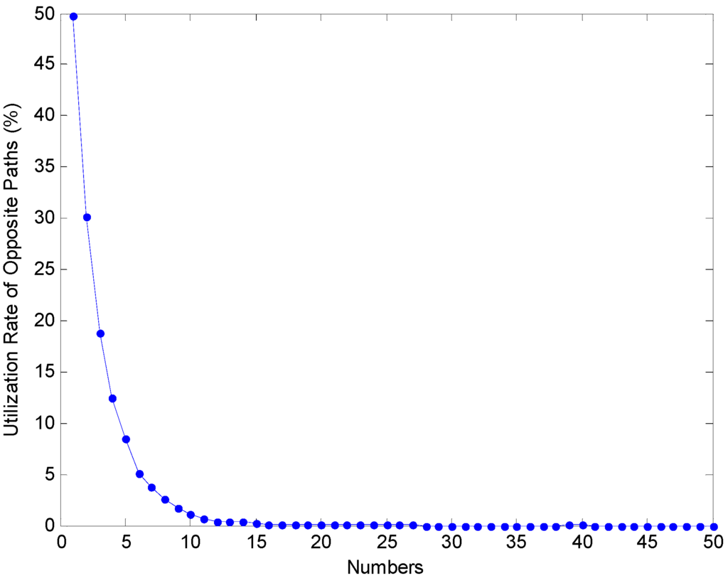Algorithms 07 00663 g008 1024