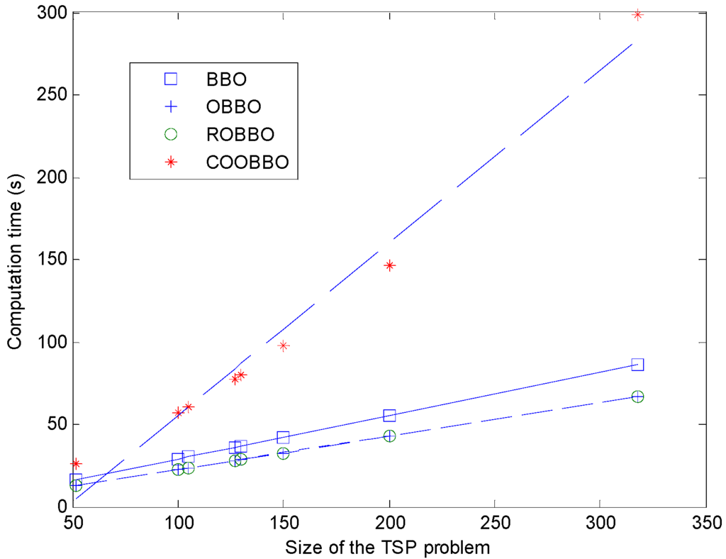 Algorithms 07 00663 g009 1024