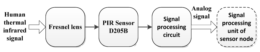 Algorithms 07 00685 g002 1024