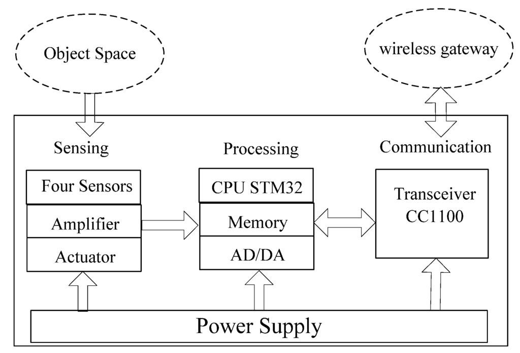 Algorithms 07 00685 g003 1024