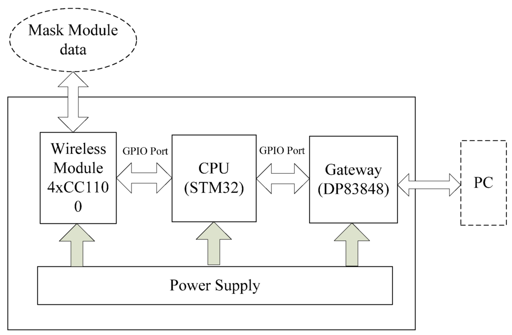 Algorithms 07 00685 g005 1024
