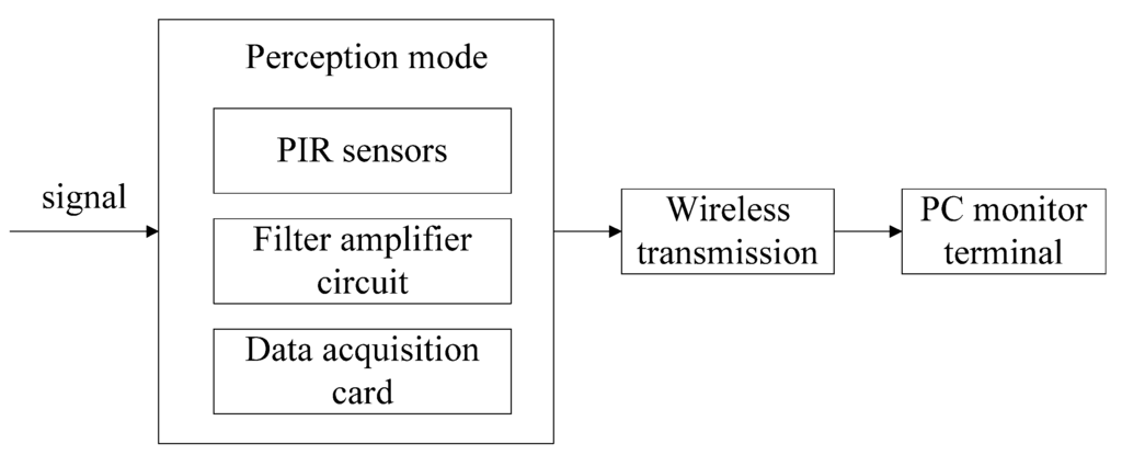 Algorithms 07 00685 g006 1024