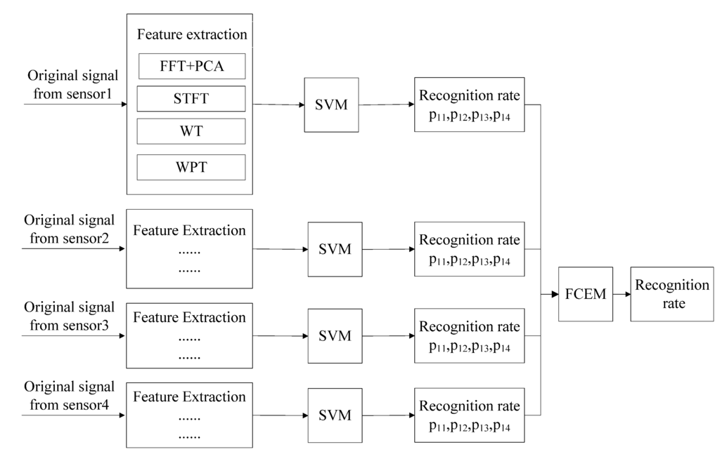 Algorithms 07 00685 g008 1024