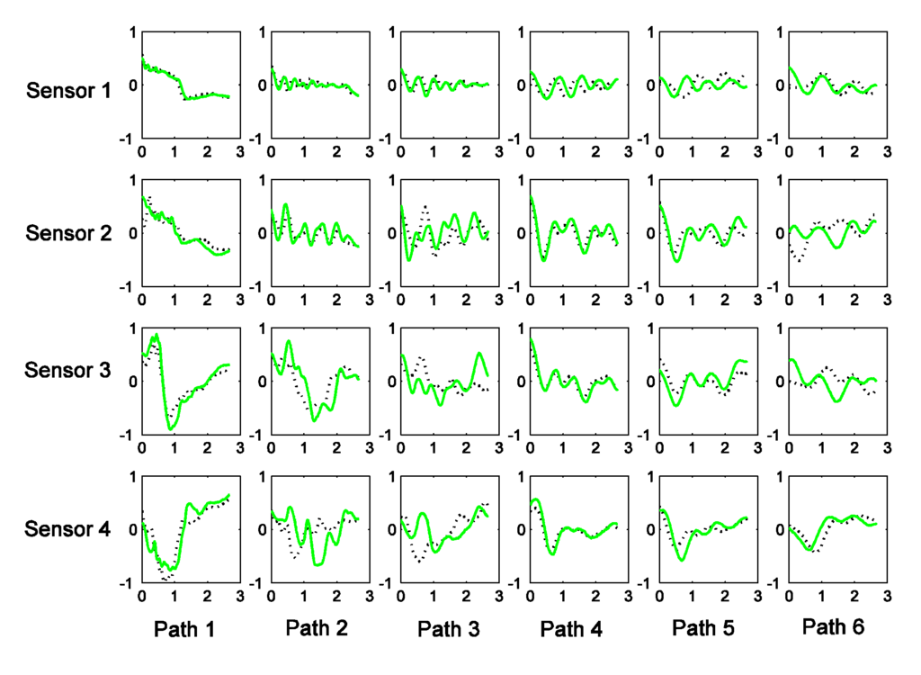Algorithms 07 00685 g009 1024