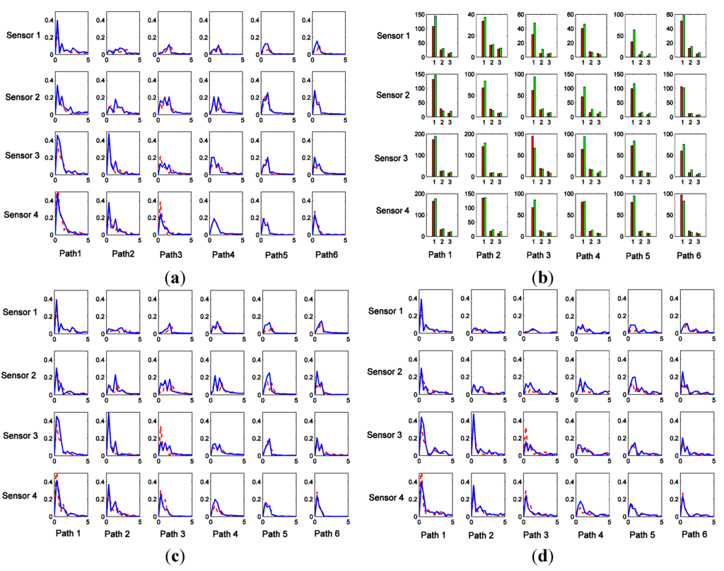 Algorithms 07 00685 g010 1024