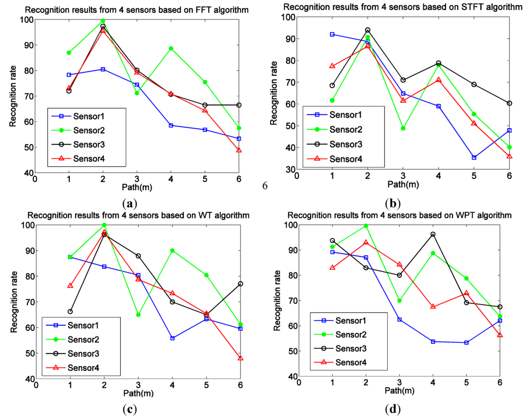 Algorithms 07 00685 g011 1024