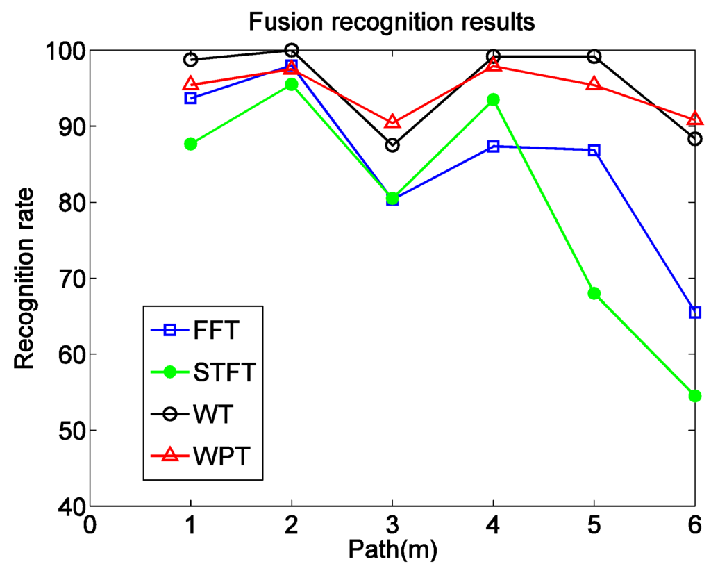 Algorithms 07 00685 g012 1024