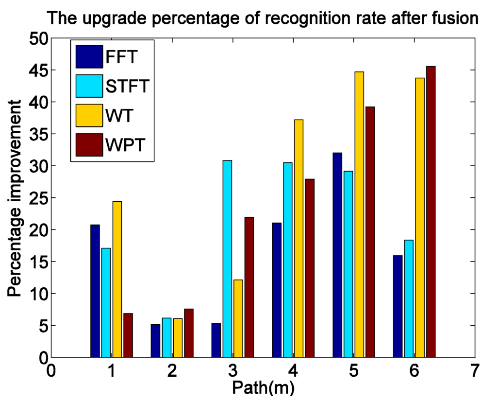 Algorithms 07 00685 g013 1024