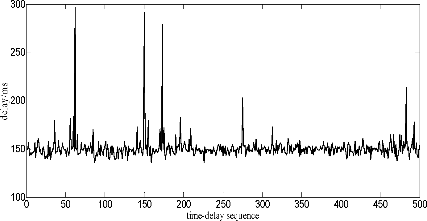Algorithms 08 00003f2
