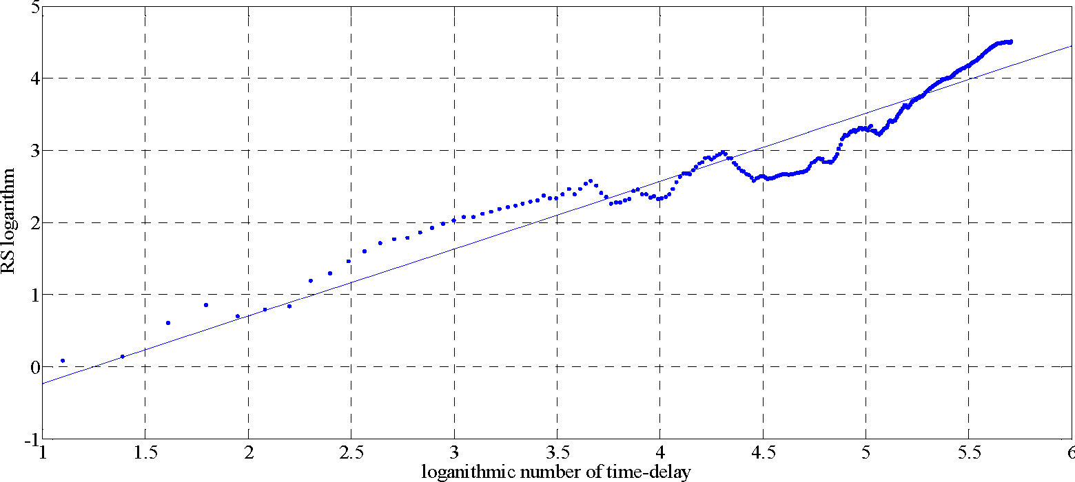 Algorithms 08 00003f3