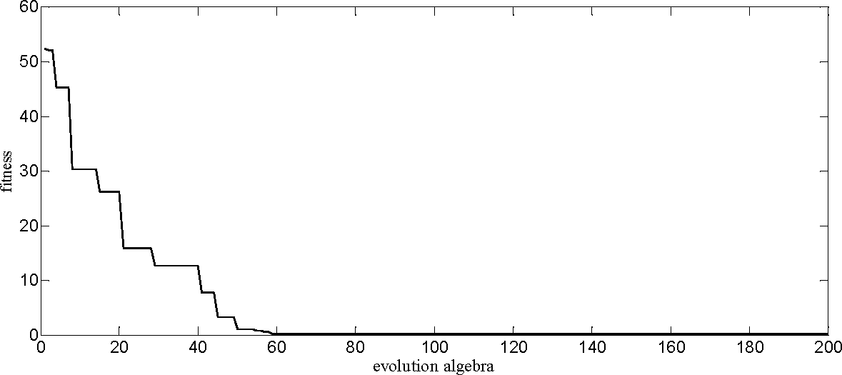 Algorithms 08 00003f7