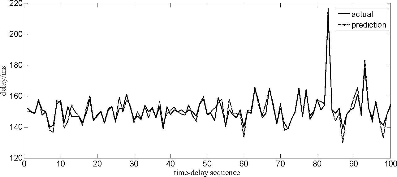 Algorithms 08 00003f8
