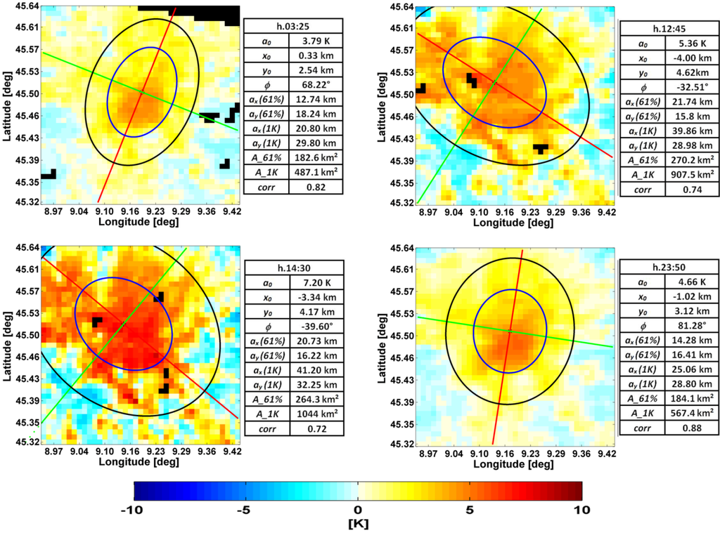 Algorithms 08 00082 g001 1024