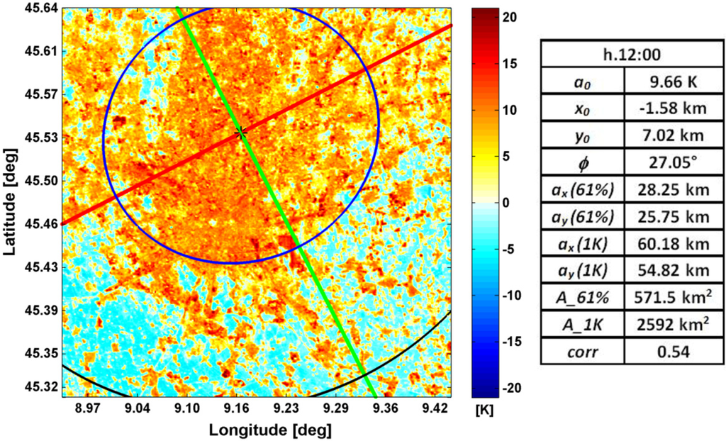 Algorithms 08 00082 g002 1024