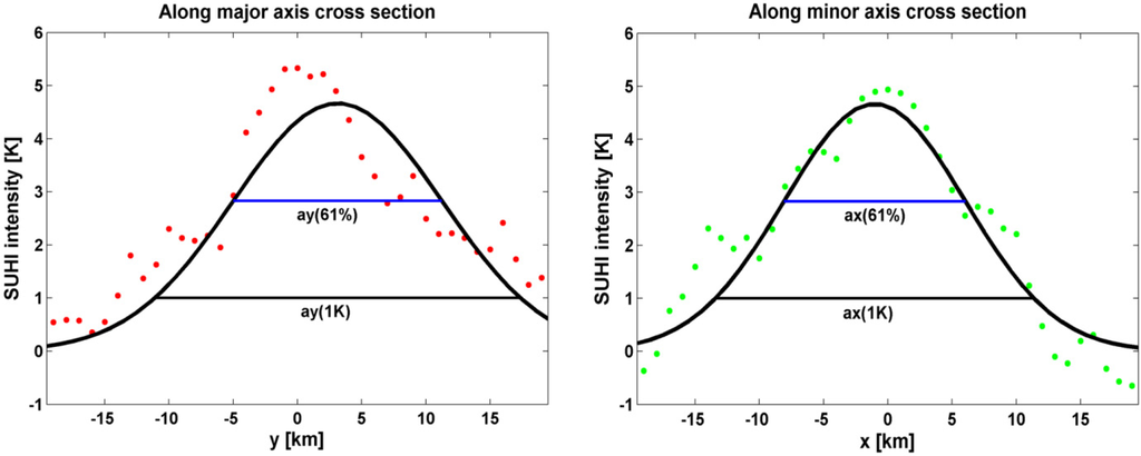Algorithms 08 00082 g003 1024