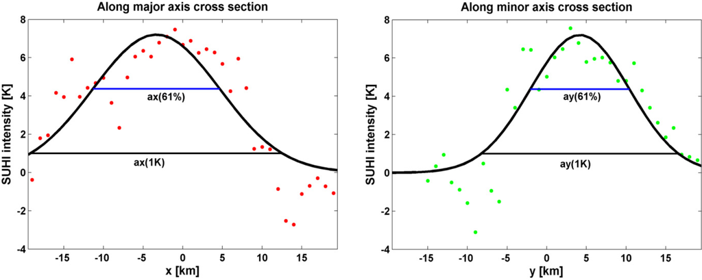 Algorithms 08 00082 g004 1024