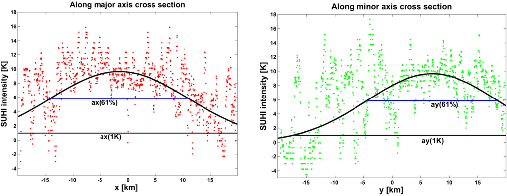 Algorithms 08 00082 g005 1024