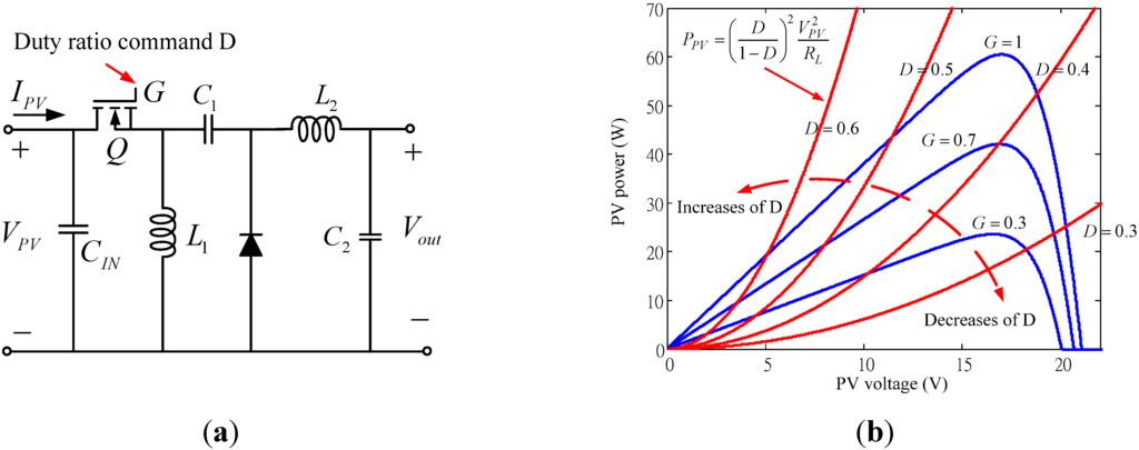 Algorithms 08 00100 g004 1024