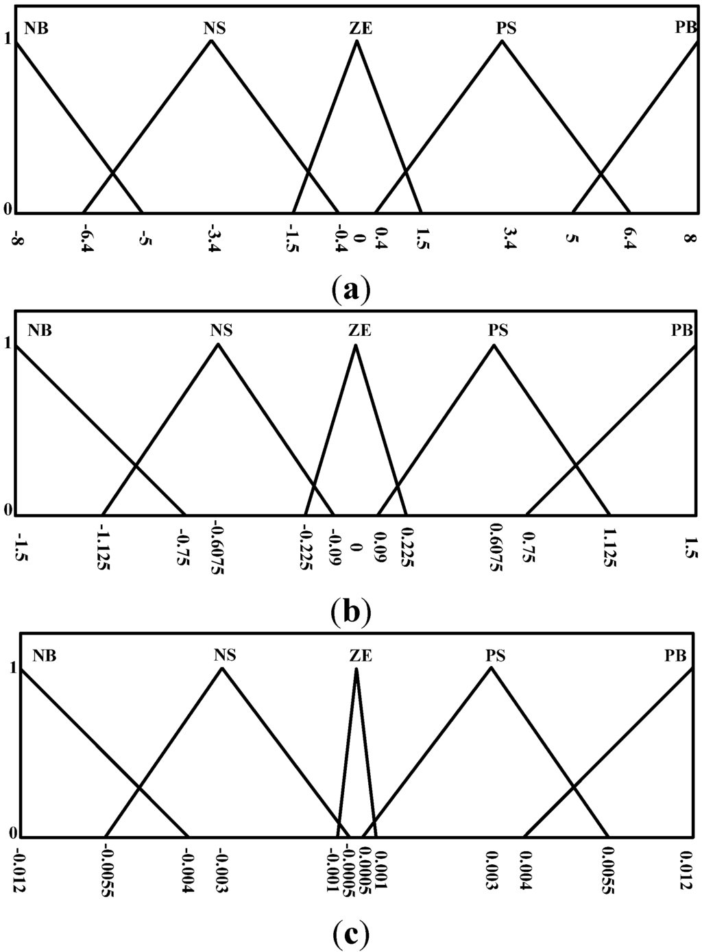 Algorithms 08 00100 g007 1024
