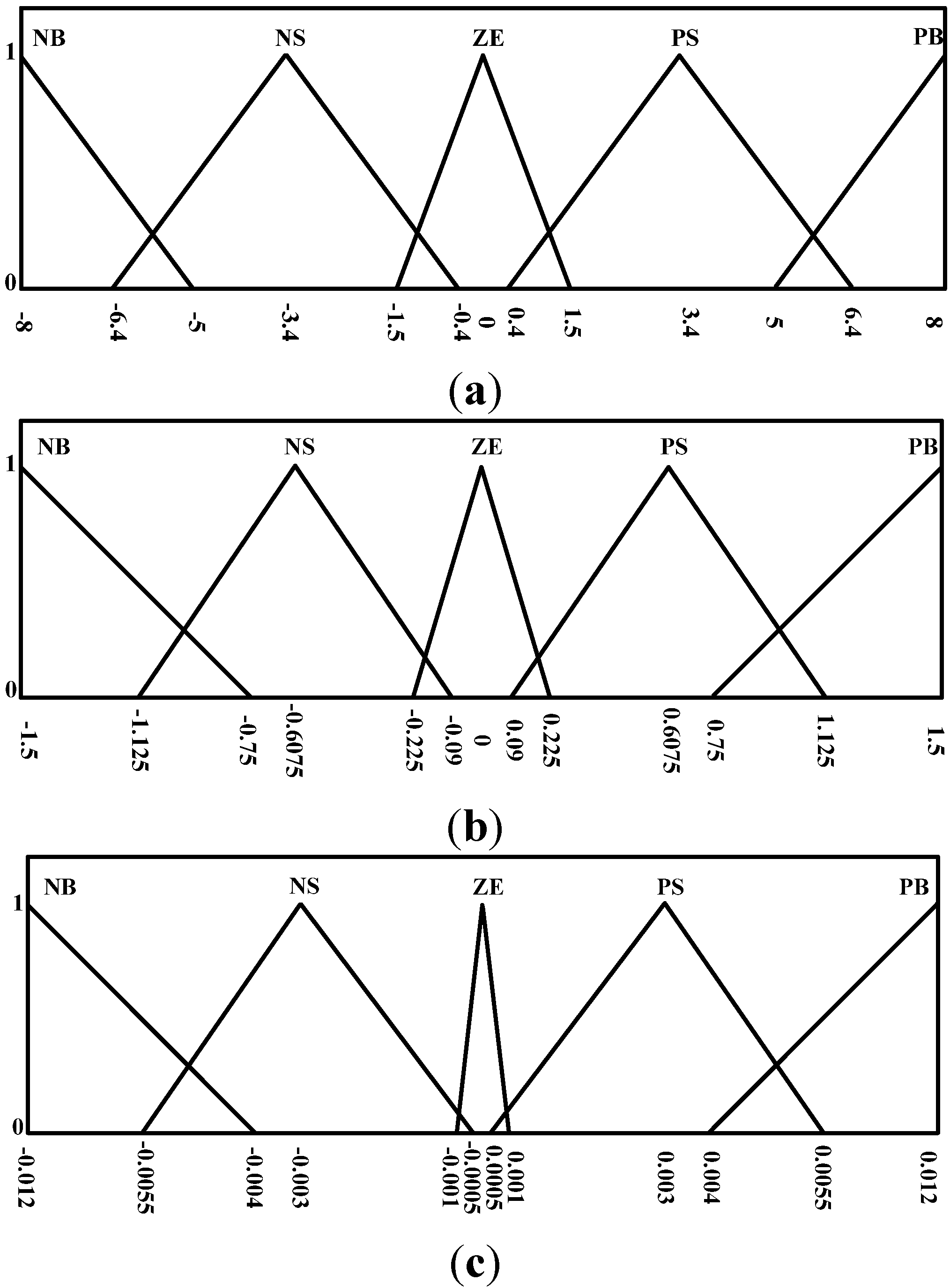 Algorithms 08 00100 g007