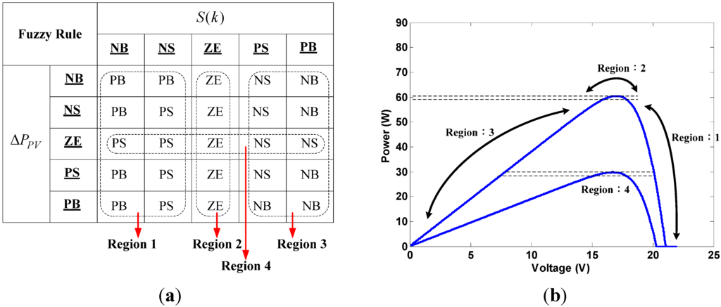 Algorithms 08 00100 g009 1024