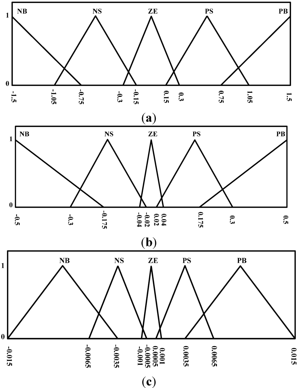 Algorithms 08 00100 g013 1024