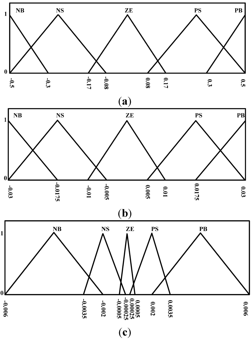 Algorithms 08 00100 g018 1024