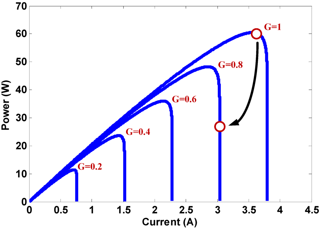 Algorithms 08 00100 g020 1024