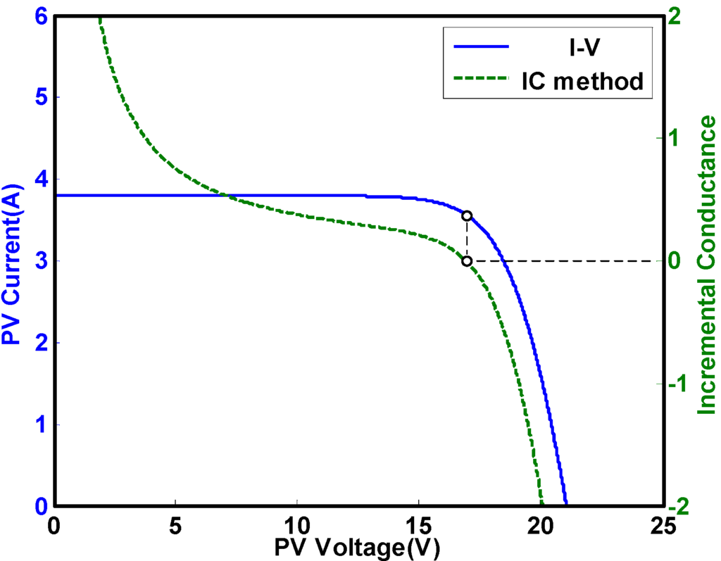 Algorithms 08 00100 g023 1024