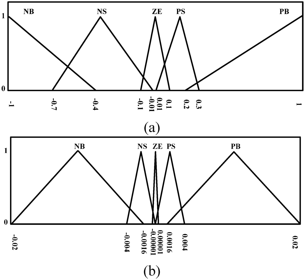 Algorithms 08 00100 g025 1024