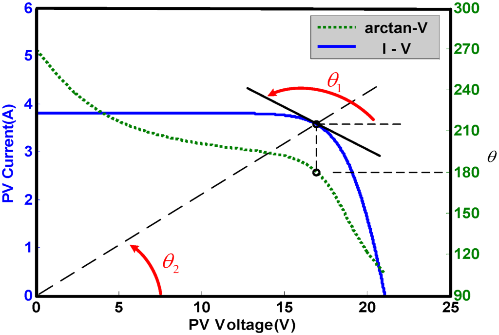 Algorithms 08 00100 g027 1024