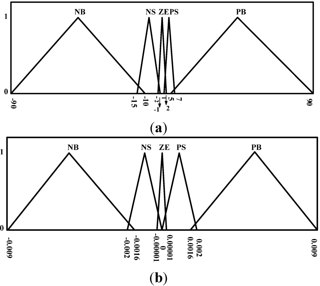 Algorithms 08 00100 g029 1024