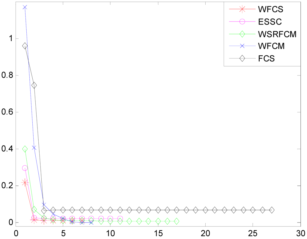 Algorithms 08 00128 g004 1024