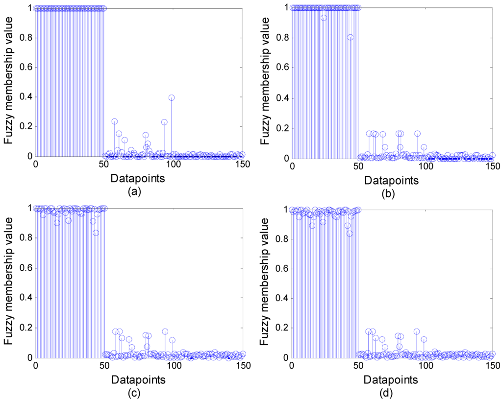 Algorithms 08 00128 g005 1024