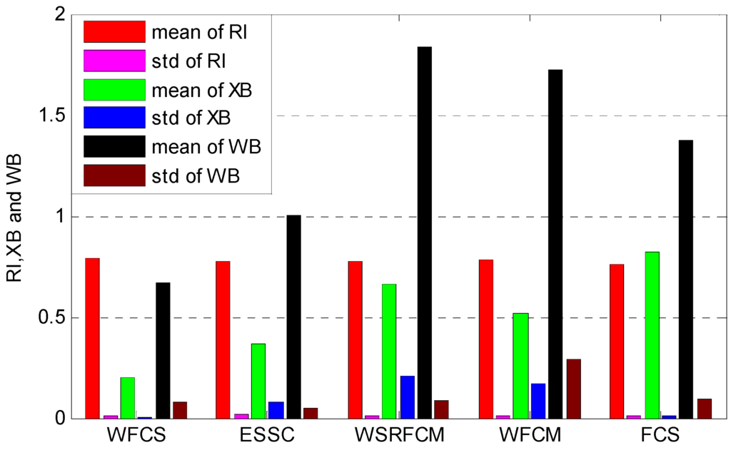 Algorithms 08 00128 g006 1024