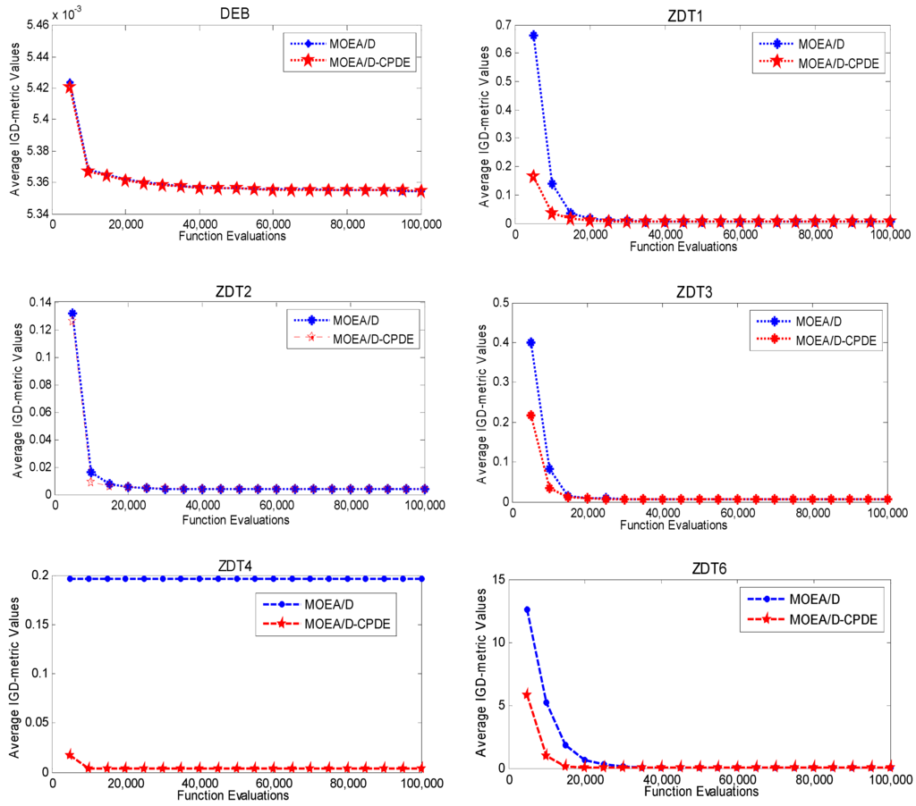 Algorithms 08 00157 g003 1024