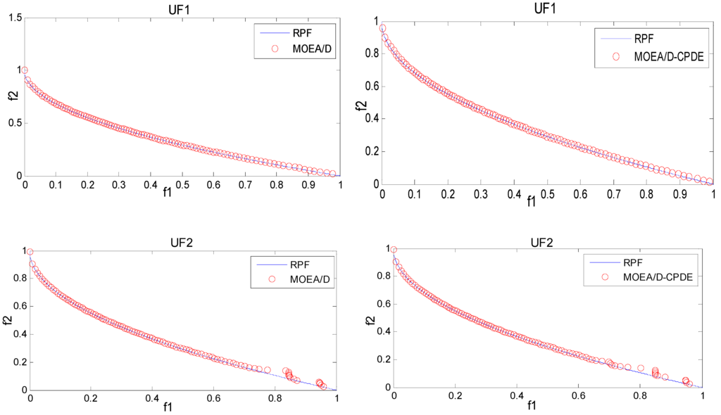 Algorithms 08 00157 g004a 1024