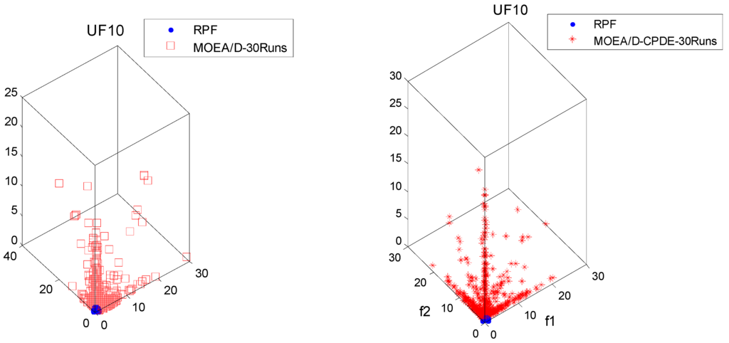 Algorithms 08 00157 g005c 1024