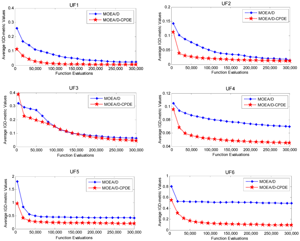 Algorithms 08 00157 g006a 1024