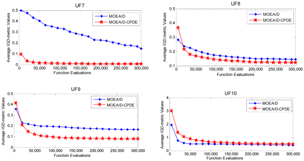 Algorithms 08 00157 g006b 1024