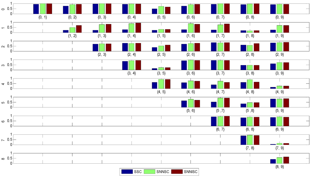 Algorithms 08 00177 g003 1024