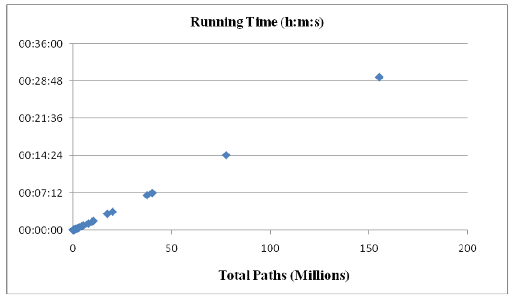 Algorithms 08 00190 g001 1024