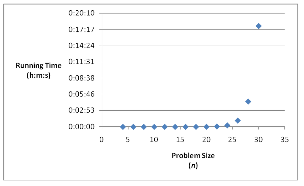 Algorithms 08 00190 g002 1024