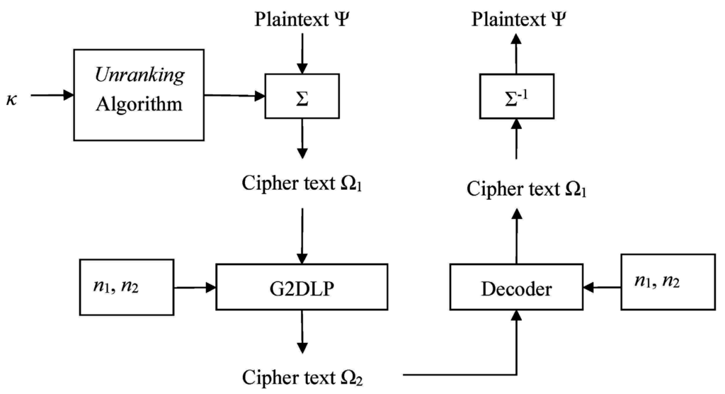 Algorithms 08 00190 g003 1024
