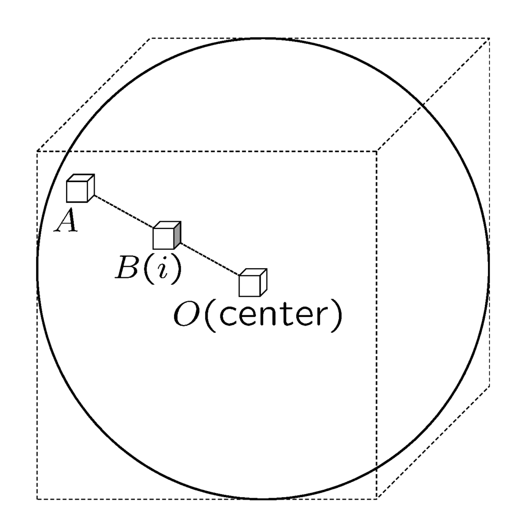 Algorithms 08 00209 g002 1024